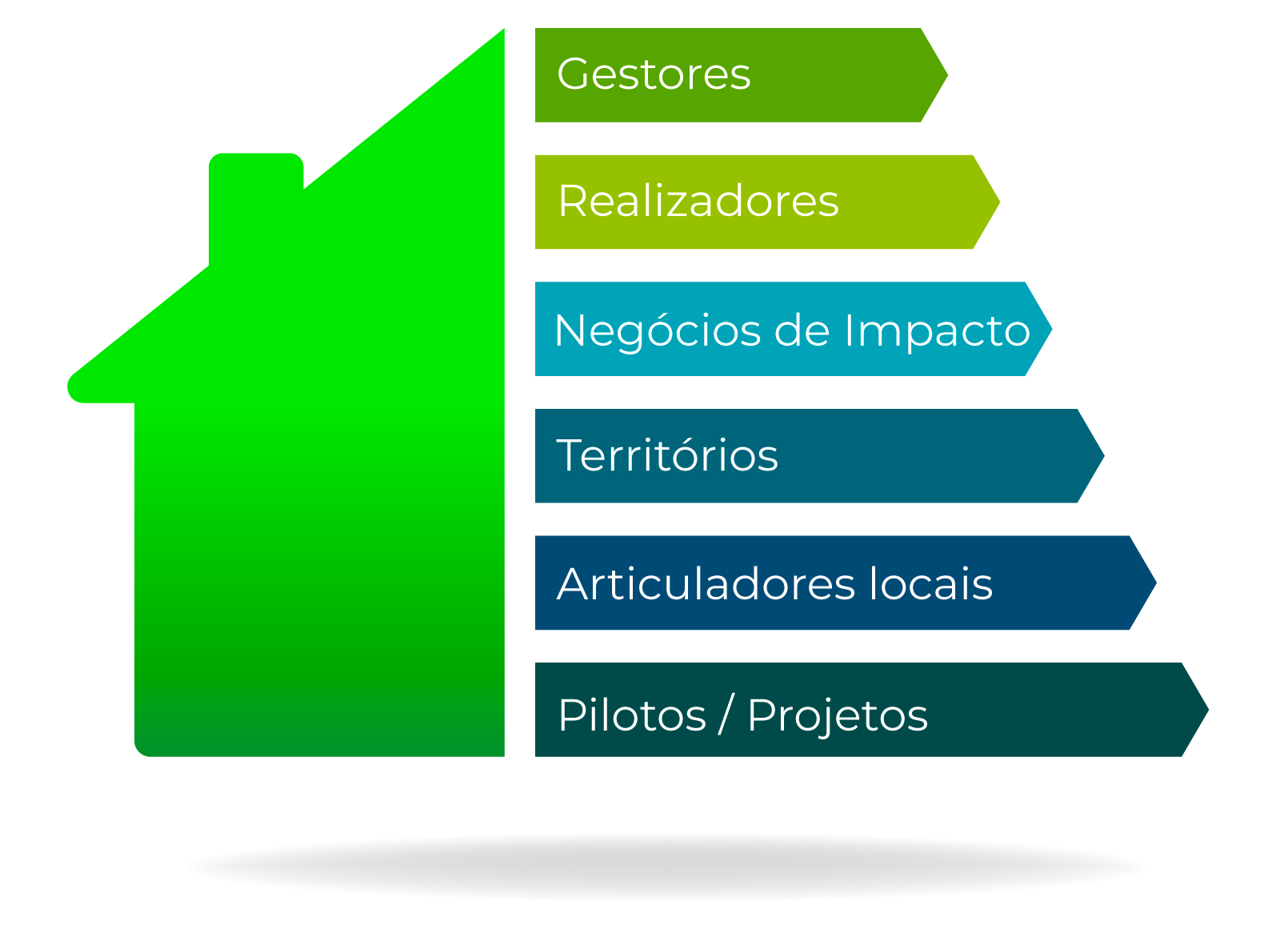 Como funciona HousingPact